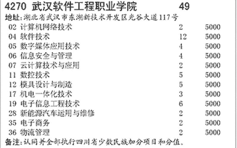 乐莱信息科技有限公司——如何在竞争中脱颖而出