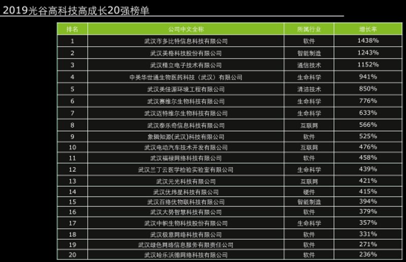 乐莱信息科技有限公司，一家创新引领的科技企业，在市场上引起了不小的轰动。今天我们就来看看这家公司的崛起之路。